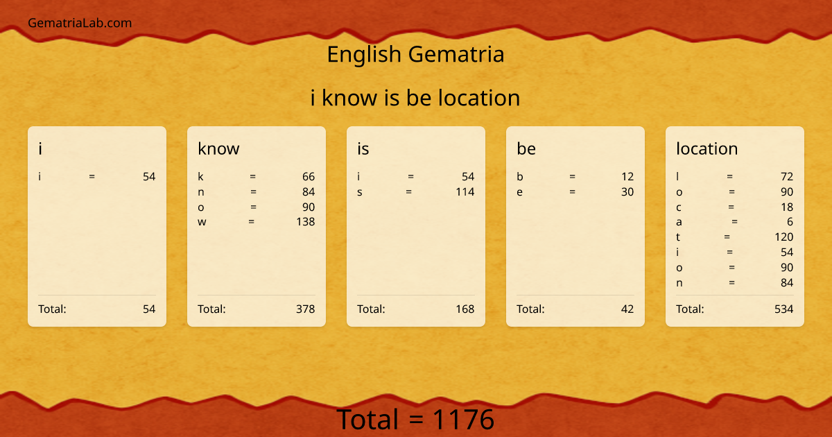 i know is be location in english Gematria